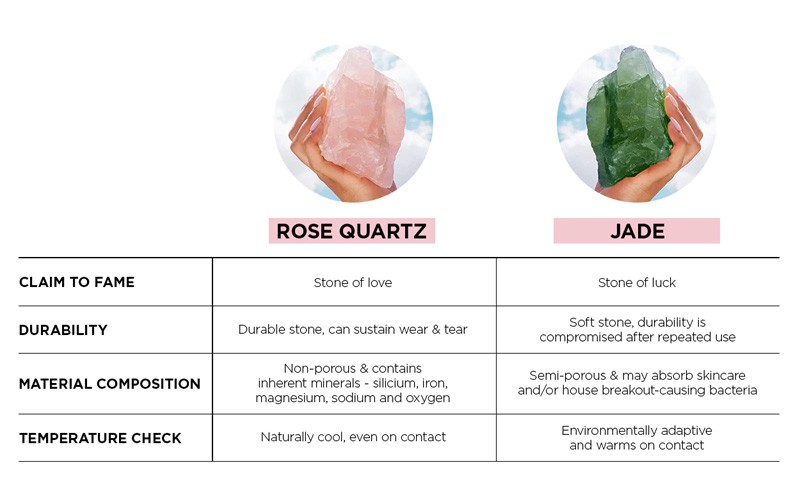 which is better jade or rose quartz roller